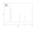Chromatogram of melamine and related substances Royalty Free Stock Photo