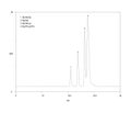 Chromatogram of peptides, Glu-Ala-Glu, Arg-Asp, Gly-His-Lys, Arg-Pro-Lys-Pro