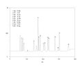 Chromatogram of standart amino acids, Asp, Thr, Ser, Glu, Pro, Gly, Ala, Cys, Val, Met, Ile, Leu, Tyr, Phe, Lys, NH3, His, Arg