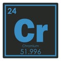 Chromium chemical element