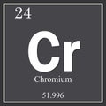 Chromium chemical element, dark square symbol