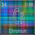 Chromium chemical element, Sign with atomic number and atomic weight