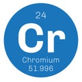 Chromium chemical element