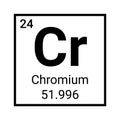 Chromium chemical element symbol. Chromium periodic table vector icon