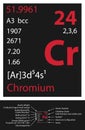 Chromium icon Royalty Free Stock Photo