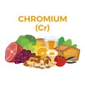 Chromium (Cr) in food icon vector