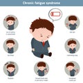 Chronic fatigue syndrome.