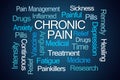 Chronic Pain Word Cloud Royalty Free Stock Photo