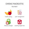 Chronic pancreatitis treatment icons