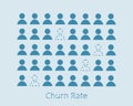 Churn rate which is the rate at which customers stop doing business with an entity vector