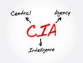 CIA - Central Intelligence Agency acronym, concept background Royalty Free Stock Photo