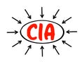 CIA - Certified Internal Auditor acronym text with arrows, business concept background