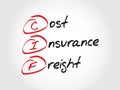 CIF - Cost Insurance Freight