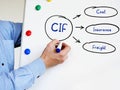 CIF Cost Insurance Freight written text. Businessman writing with marker on the white board Royalty Free Stock Photo