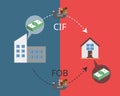 CIF VS FOB from Incoterms in the transportation of goods vector