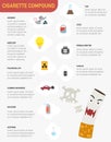 Cigarette compound infographics