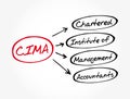 CIMA acronym, business concept background