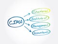 CIMA - Chartered Institute of Management Accountants acronym, business concept background