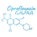 Ciprofloxacin antibiotic chemical formula and composition, concept structural medical drug, isolated on white background, vector