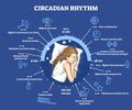 Circadian rhythm as educational natural cycle for healthy sleep and routine