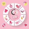 Circle baby infographic.New born baby girl Royalty Free Stock Photo