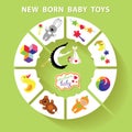 Circle baby infographic.New born baby toys Royalty Free Stock Photo