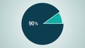 Circle diagram for presentation, Pie chart indicated 90 percent