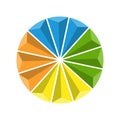 Circle is divided into twelve colored sectors