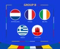 Circle flags of Group B. Participants of qualifying European football tournament 2024