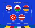 Circle flags of Group D. Participants of qualifying European football tournament 2024
