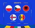 Circle flags of Group E. Participants of qualifying European football tournament 2024