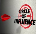 Circle of Influence Target Words Spreading Message Contacts Friends