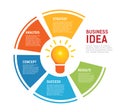 Circle Infographic Business idea. 5 step chart info graphic. Glowing light bulb Royalty Free Stock Photo