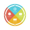 Circle infographic template for cycle diagram, graph, chart or web design. Business concept with 4 steps, options or processes.