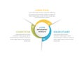 Circle Infographics - Three Elements