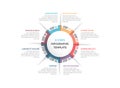 Circle Infographics - Eight Elements Royalty Free Stock Photo