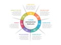 Circle Infographics - Seven Elements