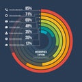 Circle informative infographic template 7 options on dark background.