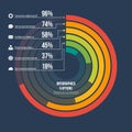 Circle informative infographic template 6 options on dark background.