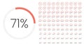 Set of circle percentage meters from 0 to 100 for infographic, user interface design UI. Colorful pie chart downloading progress f