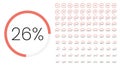 Set of circle percentage meters from 0 to 100 for infographic, user interface design UI. Colorful pie chart downloading progress f