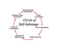 Psychological Self-Sabotage