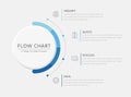 Circle sales Process with 4 steps