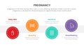 Circle timeline step for pregnant or pregnancy infographic concept for slide presentation with 4 point list Royalty Free Stock Photo