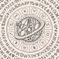 Circle of zodiac signs with geocentric system