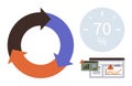 Circular Process Diagram with Analytics and Percentage Value Indicator for Workflow or Progress Tracking Royalty Free Stock Photo