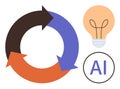 Circular Workflow with Arrows, Light Bulb, and AI Text Representing Innovation and Technology Royalty Free Stock Photo