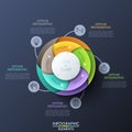 Circular chart divided into 5 lettered spiral pieces connected with thin line symbols and text boxes. Visualization of