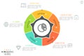 Circular chart divided into 5 pieces Royalty Free Stock Photo