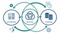 Circular Data Management Process: Backup, Restore, Security, vector design Generative AI Royalty Free Stock Photo